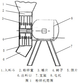 նCD