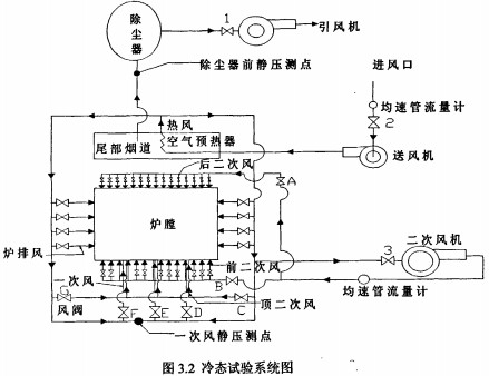 偠tB(ti)ϵy(tng)D