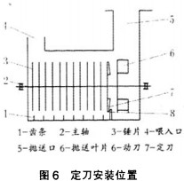 C(j),նC(j),C(j),ʽC(j),NʽC(j),AFʽC(j)