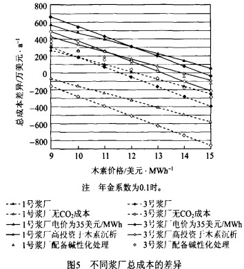 偠t,|偠t,wC,նwC,ľмwC