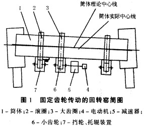 D(zhun)GəC(j)C(j)