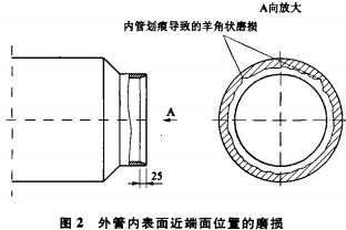 wC(j)D(zhun)G