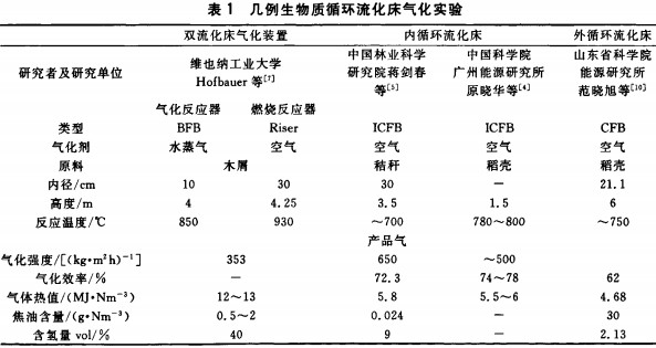 wCնKC