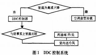 LCwC