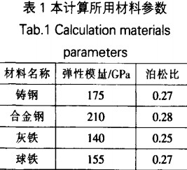 ʽC(j)