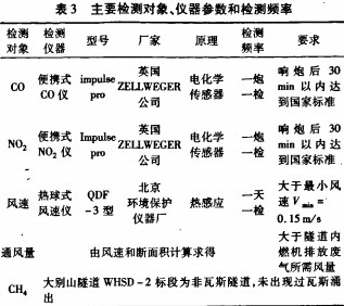 xL(fng)C(j)L(fng)C(j)