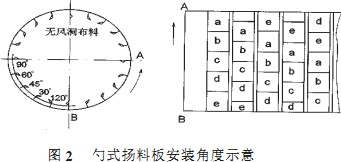 偠t