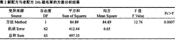 wC䷽