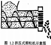 擠壓式顆粒機(jī)示意圖 擠壓式顆粒機(jī)示意圖