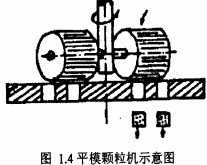 顆粒機(jī)制粒機(jī) 顆粒機(jī)制粒機(jī)