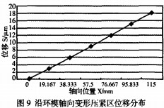 環(huán)模顆粒機制粒機 環(huán)模顆粒機制粒機